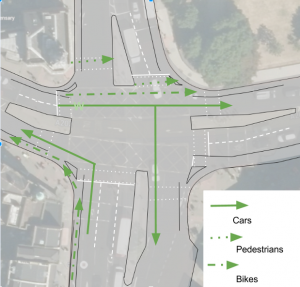 A plan of the junction with space for cycling