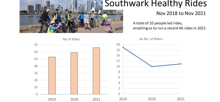 Healthy Rides Annual Report